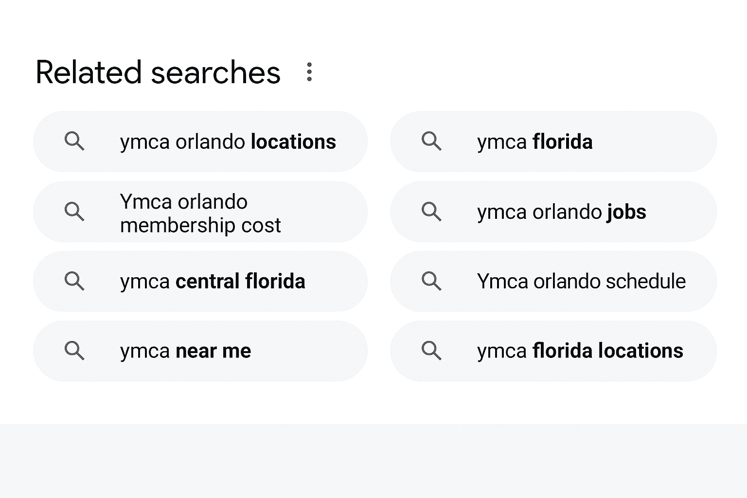 Google search results for YMCA Orlando