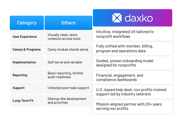 Exploring your options? See the full picture first. 