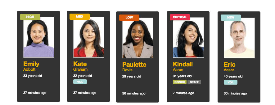 Arming Your Membership Directors with Data