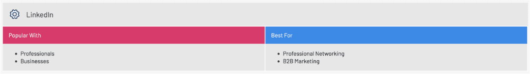 best use of LinkedIn