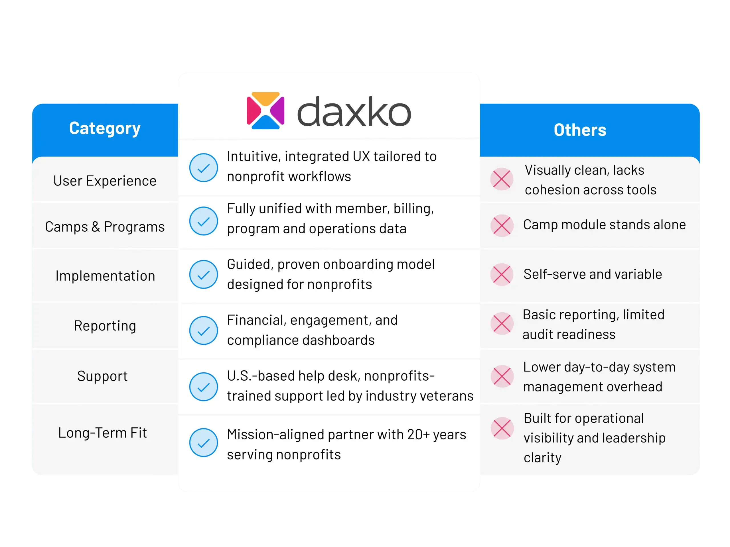 Exploring your options? See the full picture first.